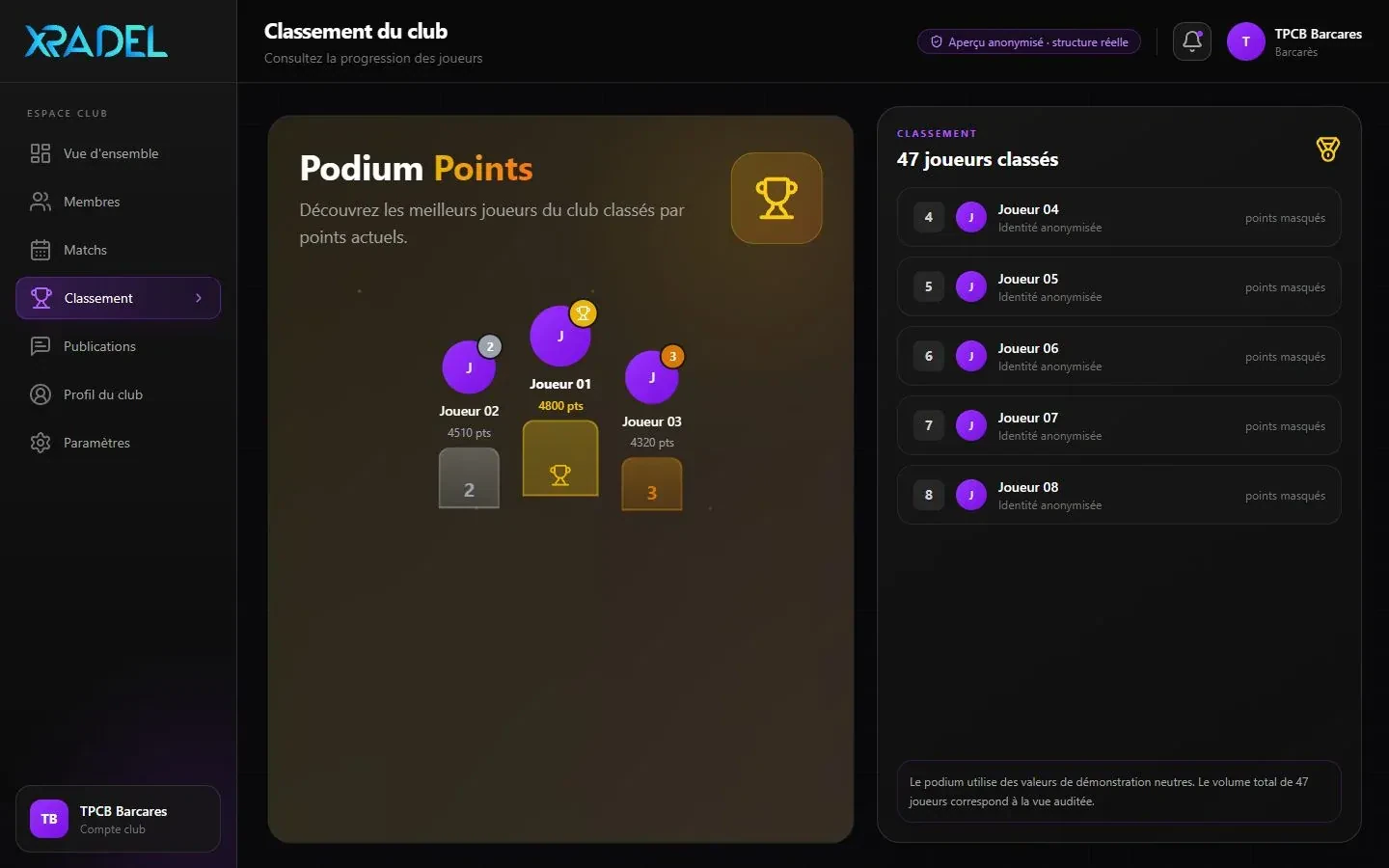 Classement du club avec podium et progression des joueurs