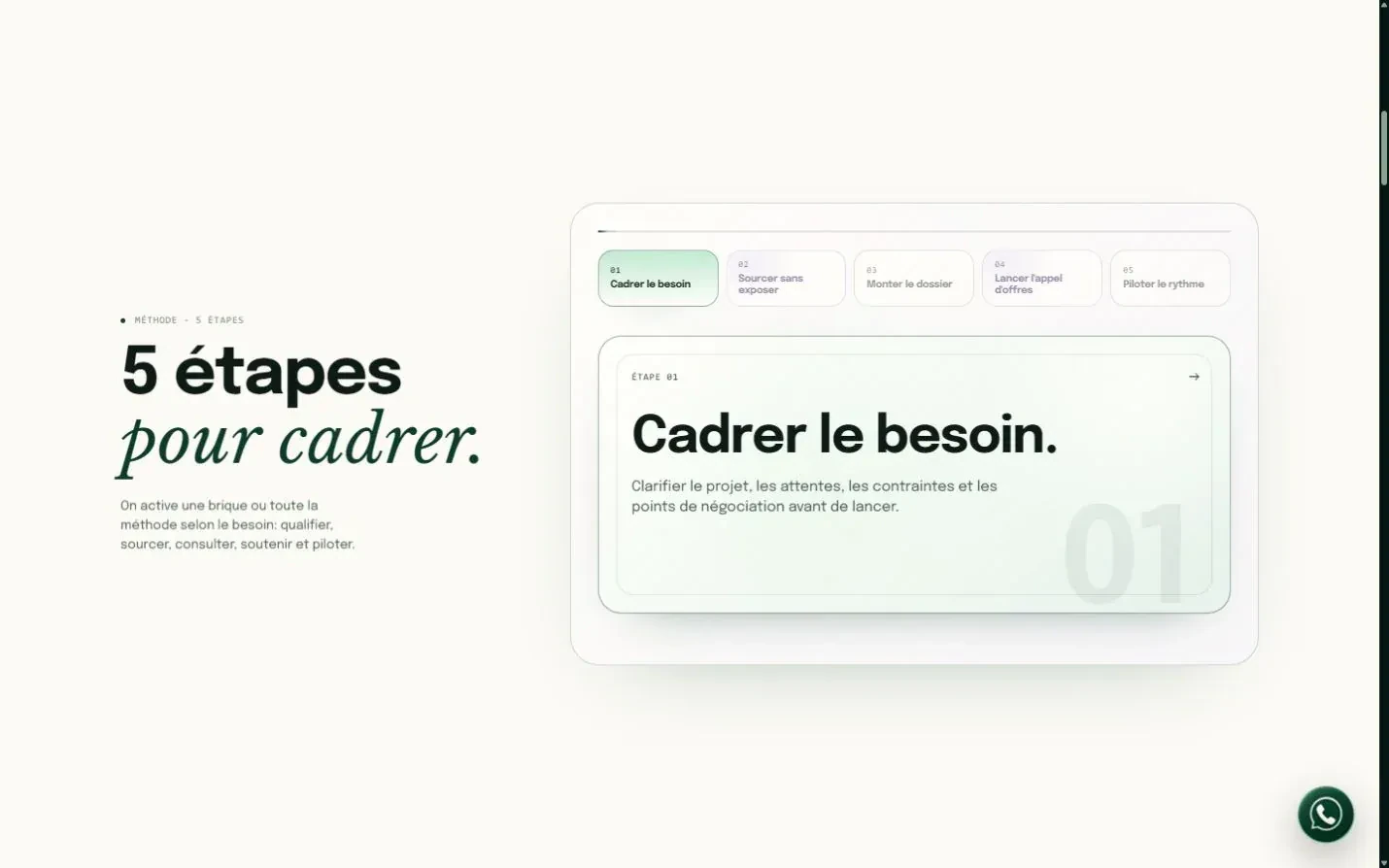 Méthode en cinq étapes : cadrage du besoin avant le lancement