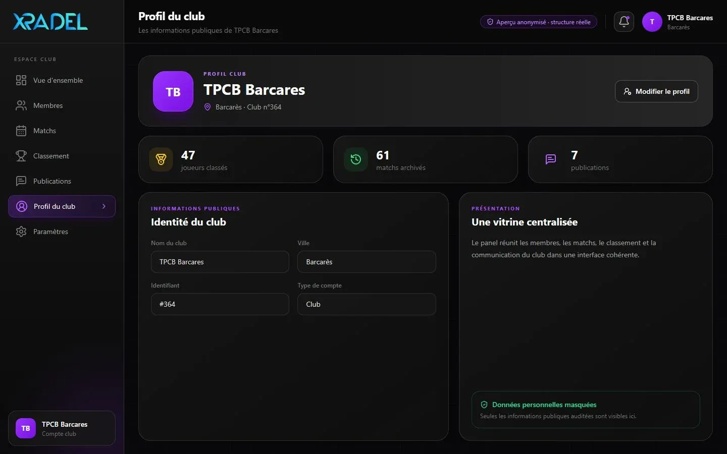 Profil public du club et synthèse de son activité