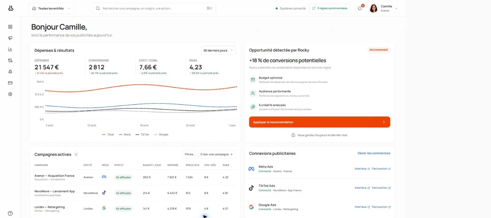 Dashboard de démonstration : vue d’ensemble des dépenses et conversions