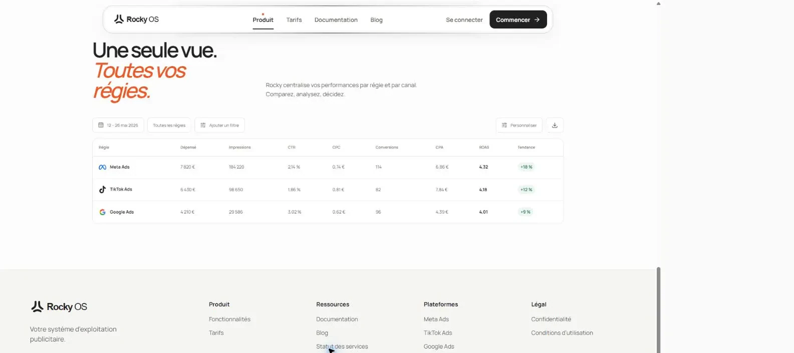 Comparaison des performances entre Meta Ads, TikTok Ads et Google Ads